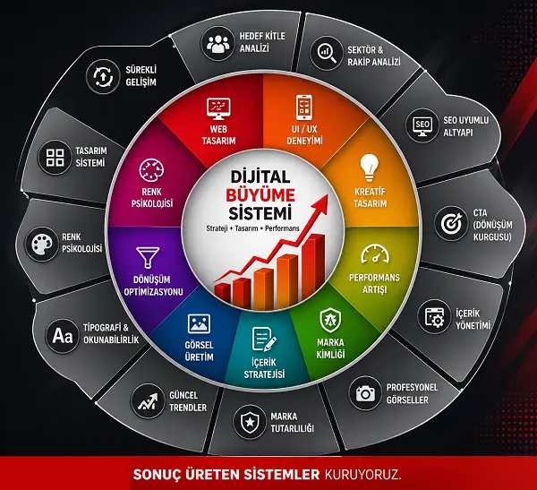 Dijital B&uuml;y&uuml;me Sistemi: Web Tasarım, SEO, UI UX ve Marka Stratejisi